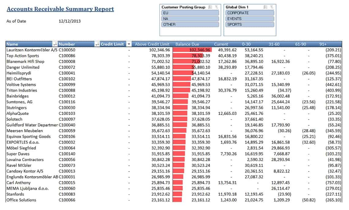 AR Report Business Central