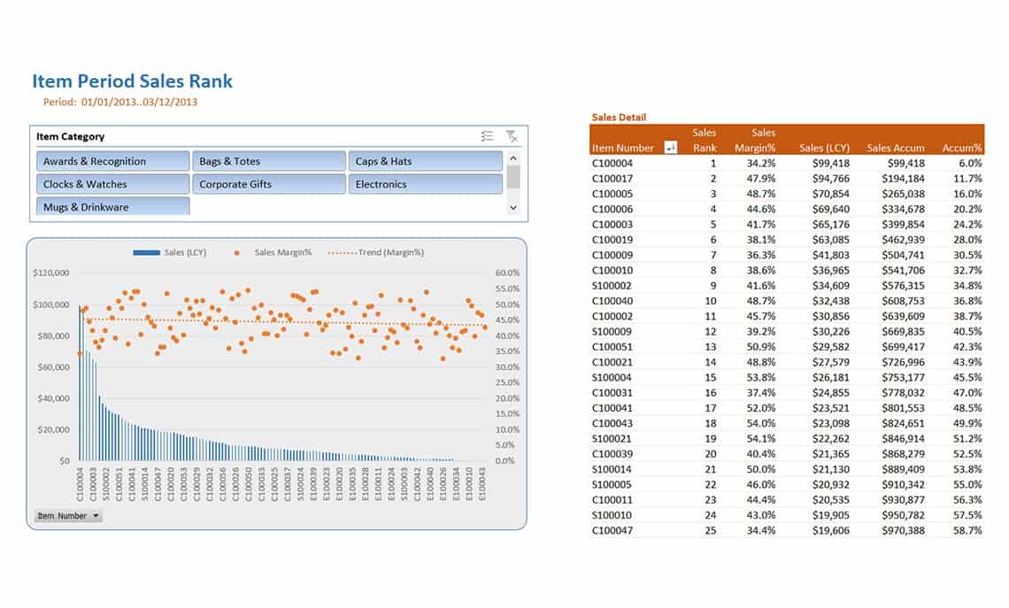Sales Rank Dynamics 365