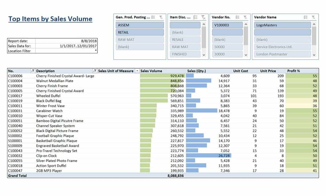 D365 Business central item sales report