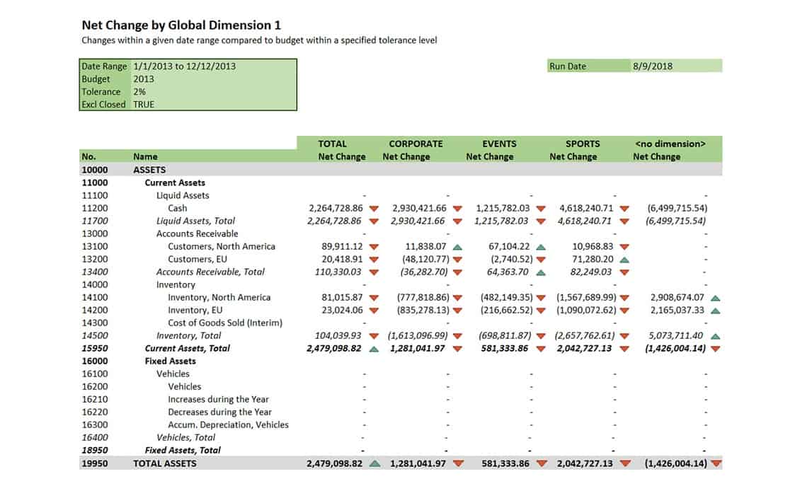 Global Dimension Report Business Central