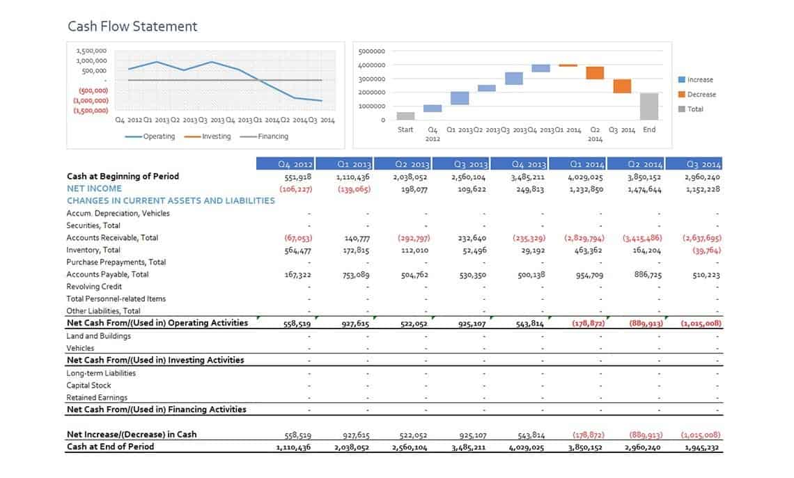 Business Central cash flow