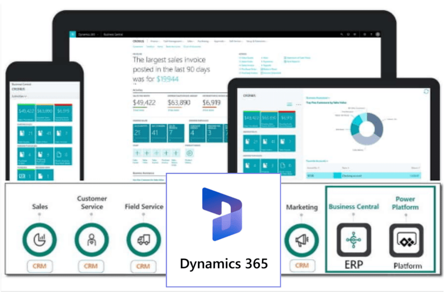 The Microsoft Dynamics 365 Platform — Endeavor4 - All-in-One ERP, CRM ...