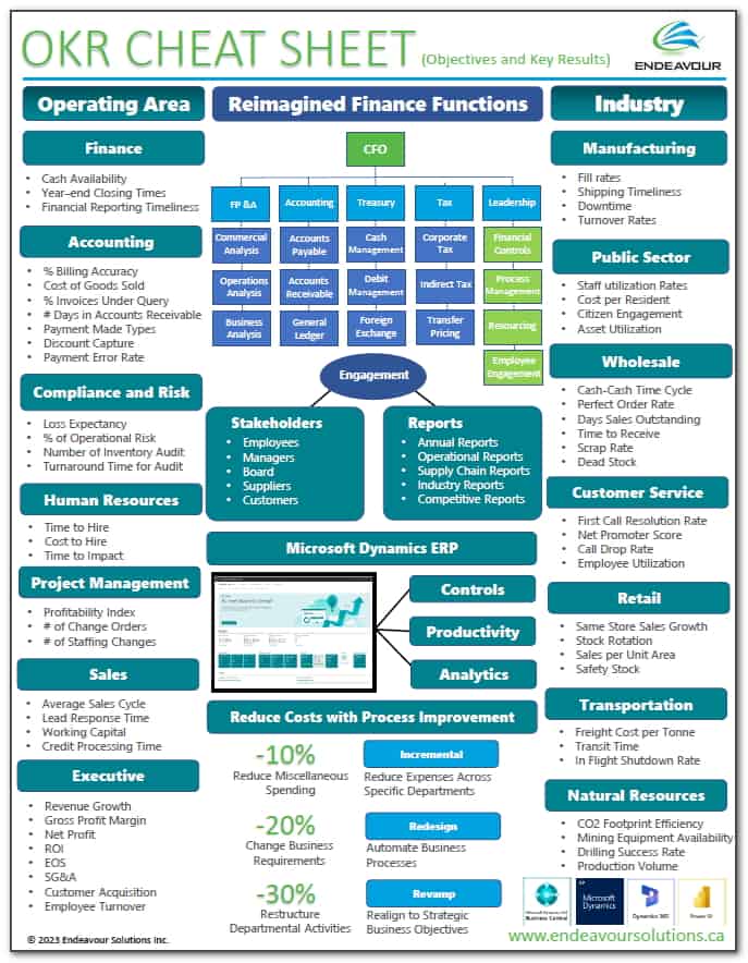 OKR Sample KPIs for Finance