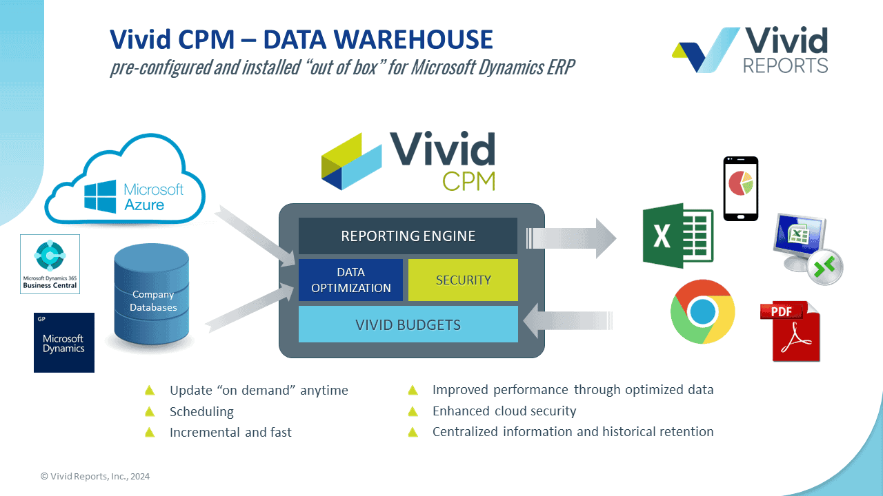 Centralized financial data